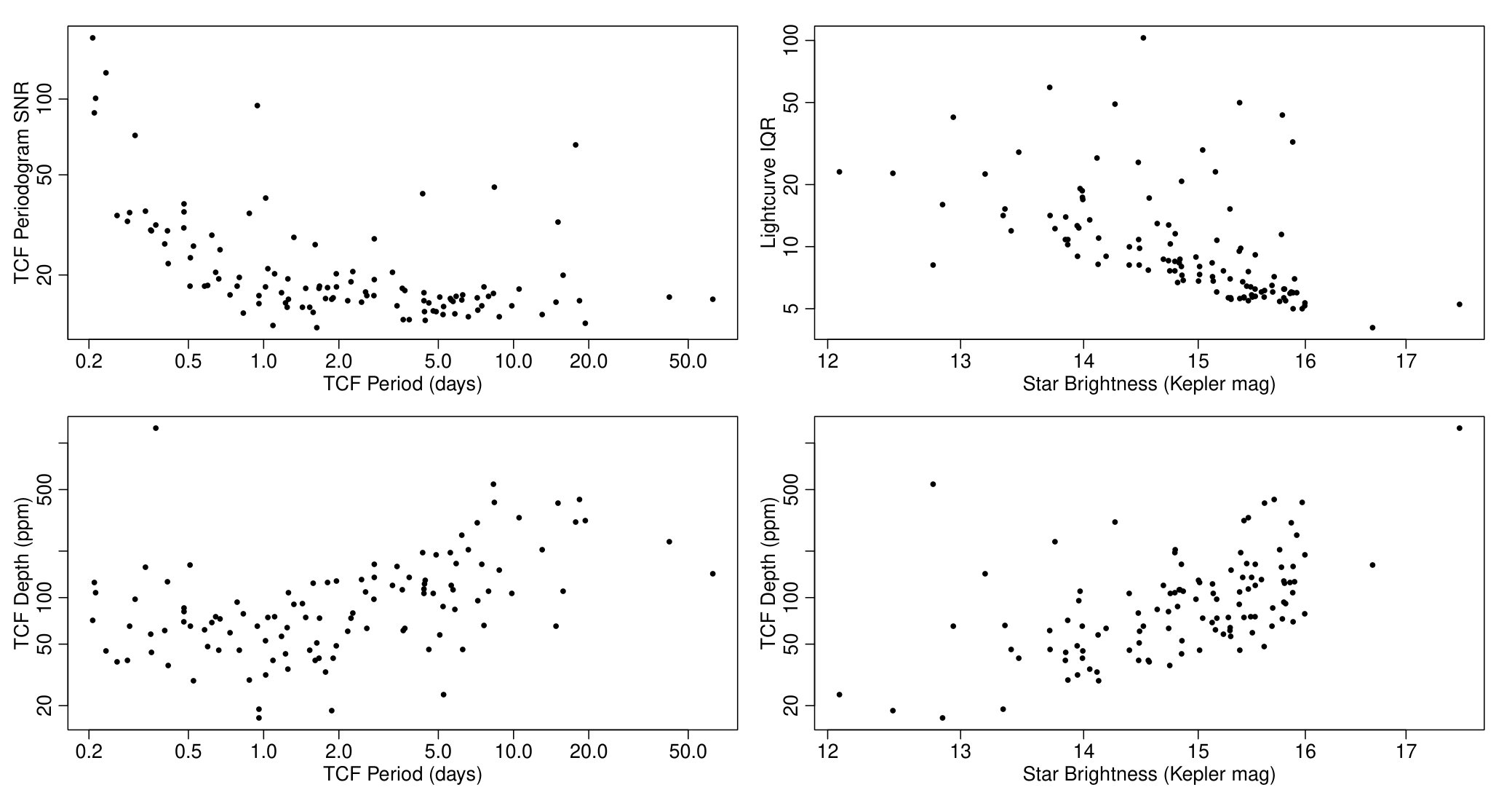 Figure 38